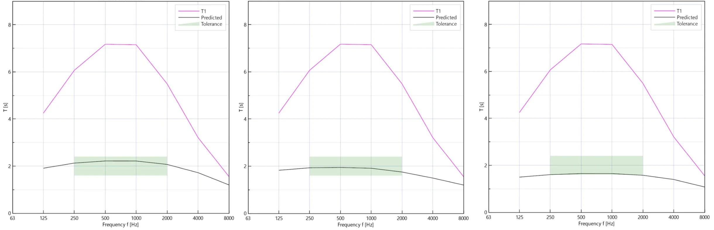 Terasaki Budokan acoustic treatment comparison